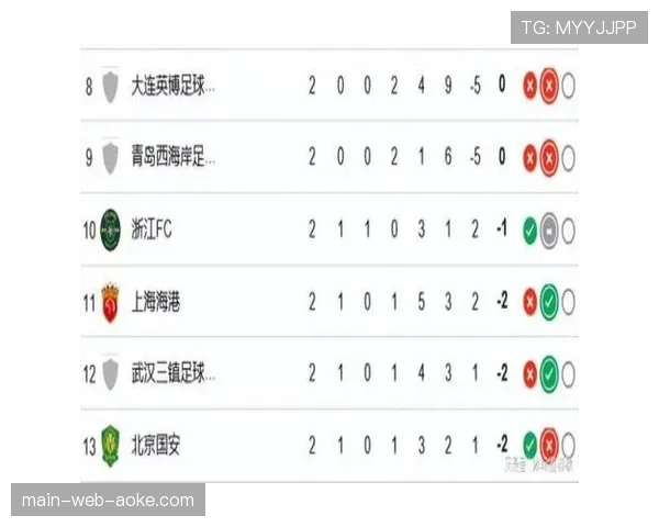 中超积分榜更新：上海海港三连胜领跑，河南队跌入降级区